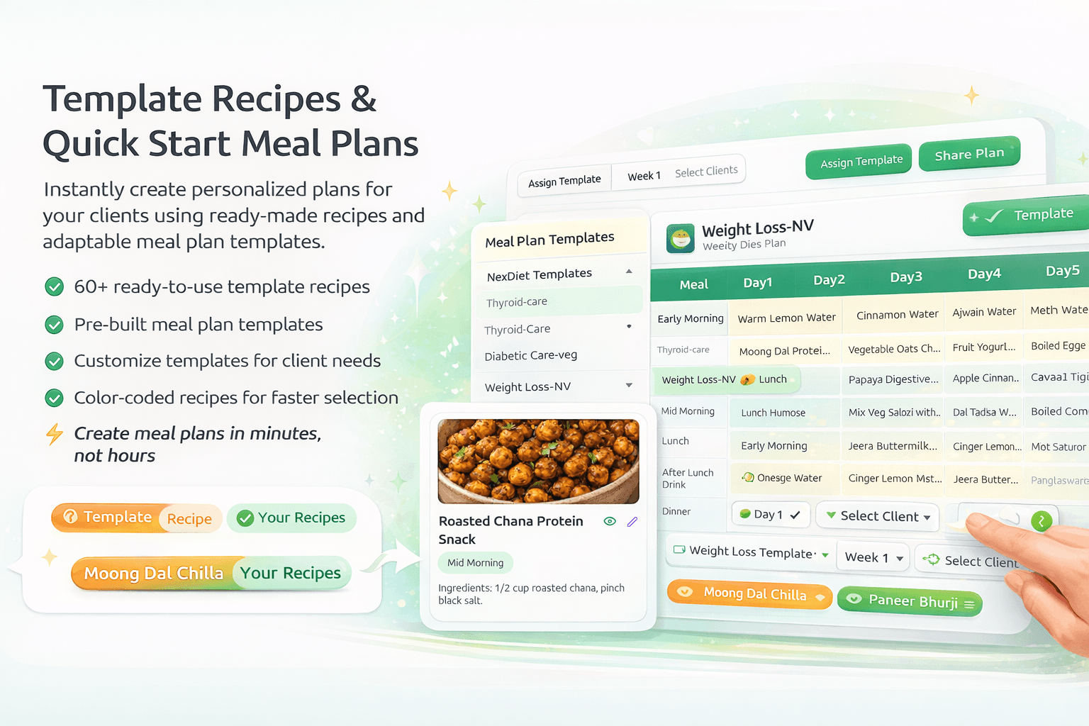 Template Recipes & Quick Start Meal Plans